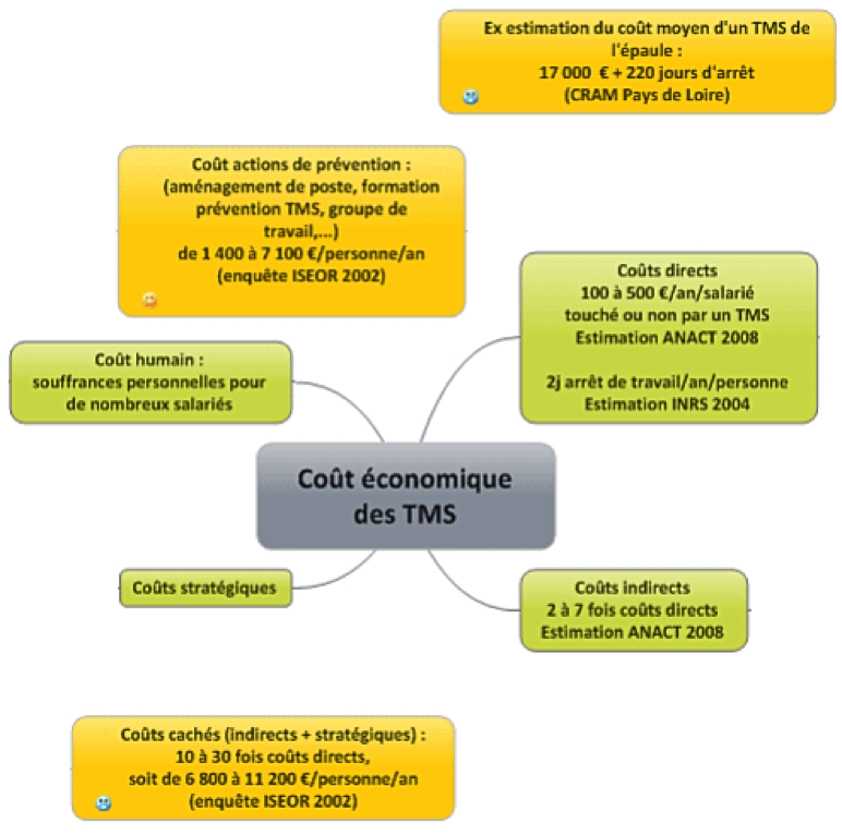 Chiffre TMS